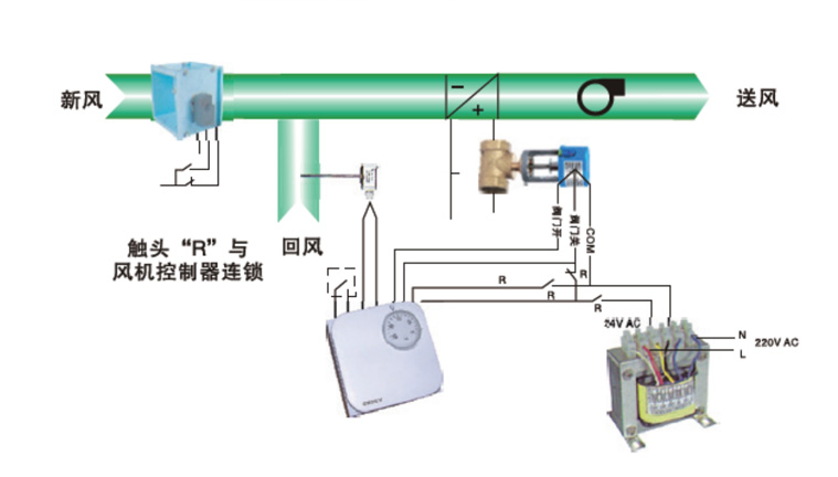 Energy-Saving and Consumption-Reduction Solution